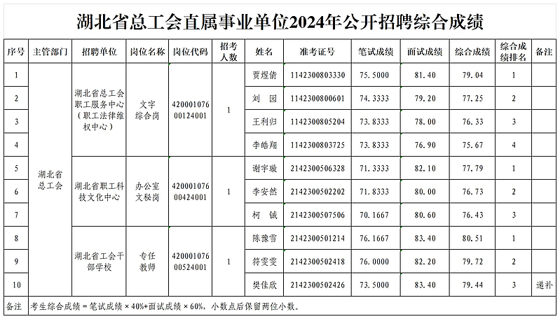 武昌区2024事业单位综合成绩概览及深度解析