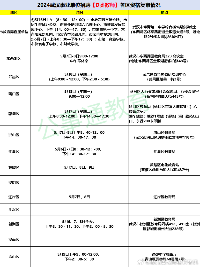 武汉事业单位招聘公告，新一轮人才招募正式启动