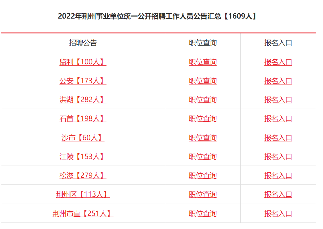 湖北下半年事业编招聘展望与解析，招聘趋势、备考指南及解析