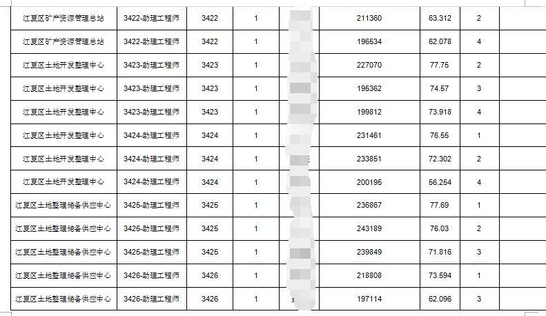 武汉事业单位最新信息公示概览