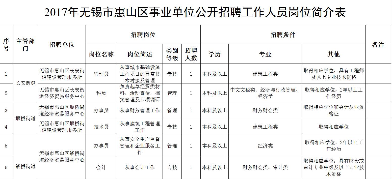 梁溪区事业单位招聘启事，职位空缺与申请流程揭秘