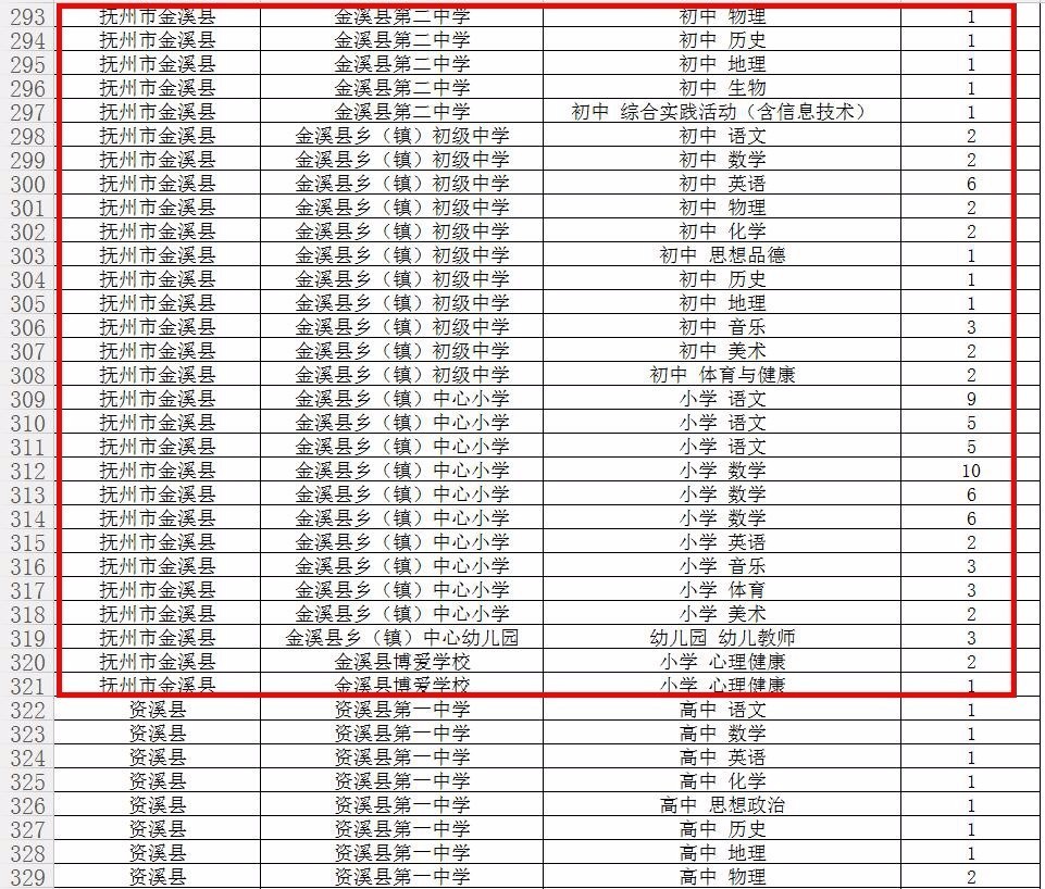 金溪最新招工信息，职业发展的无限可能探寻