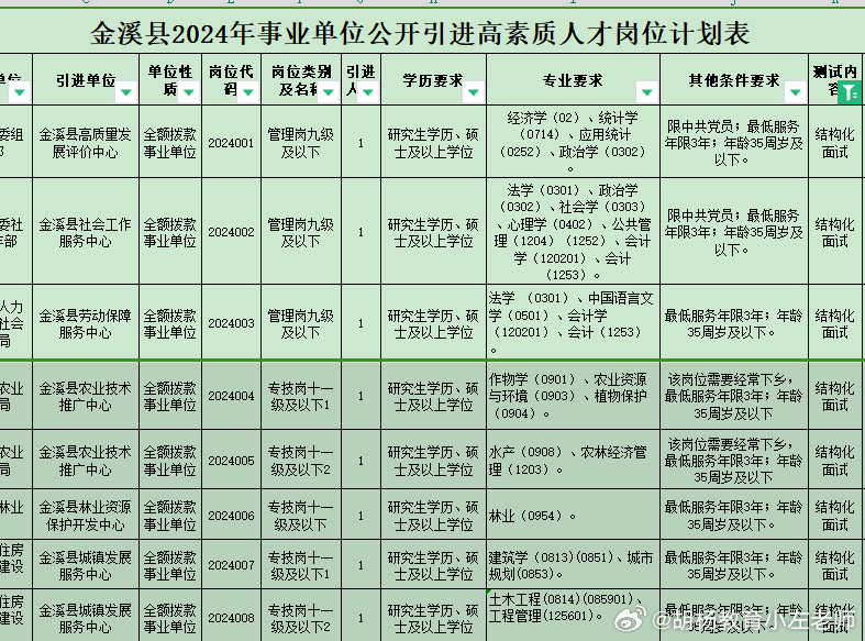 金溪县最新招聘公告，开启未来机遇与挑战之旅，2024年新征程启程