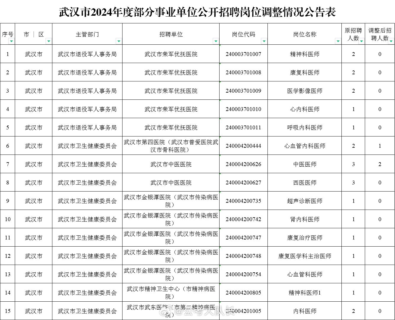 2024年12月31日 第6页