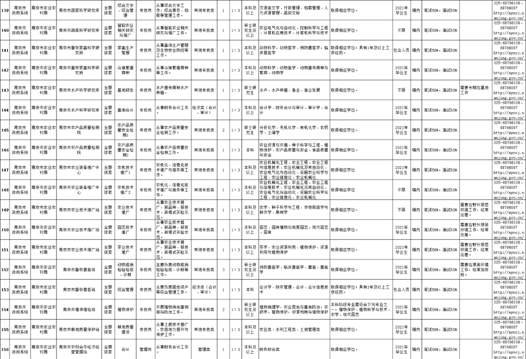 南京事业单位招聘职位表查询攻略