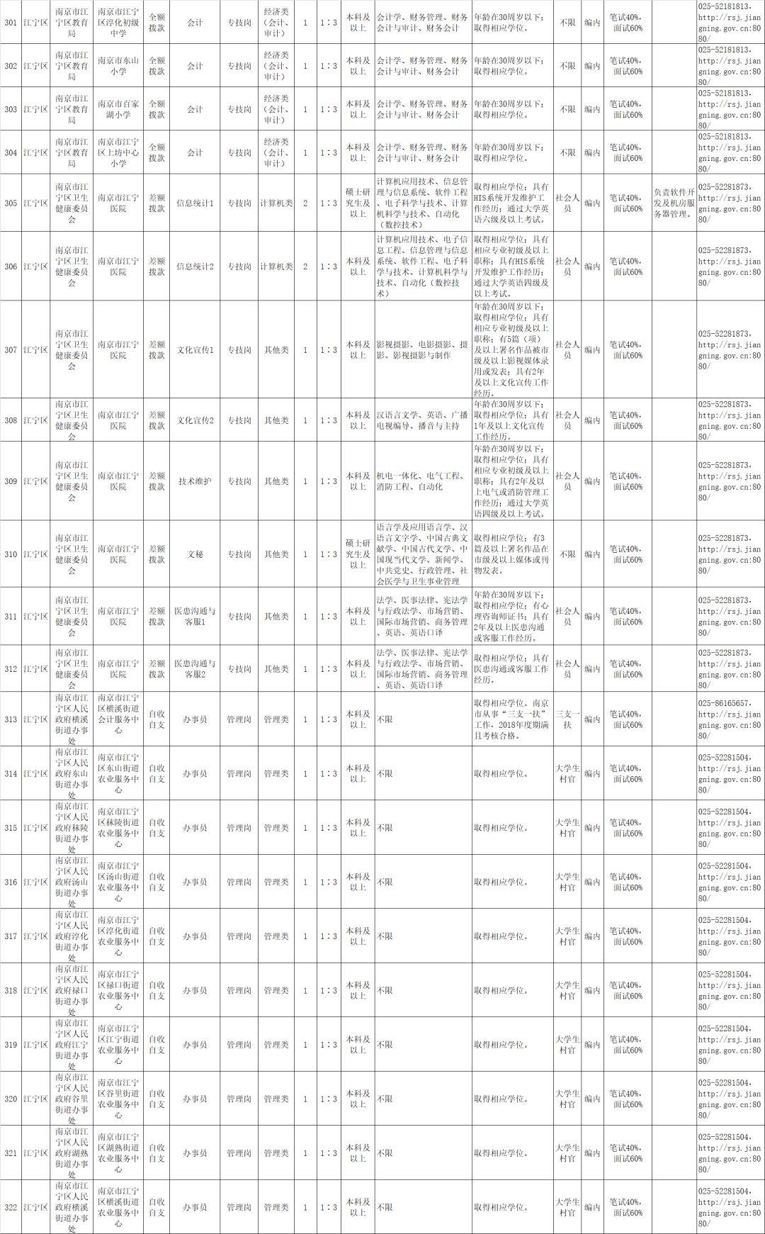 南京事业单位公开招聘岗位信息详解及解析