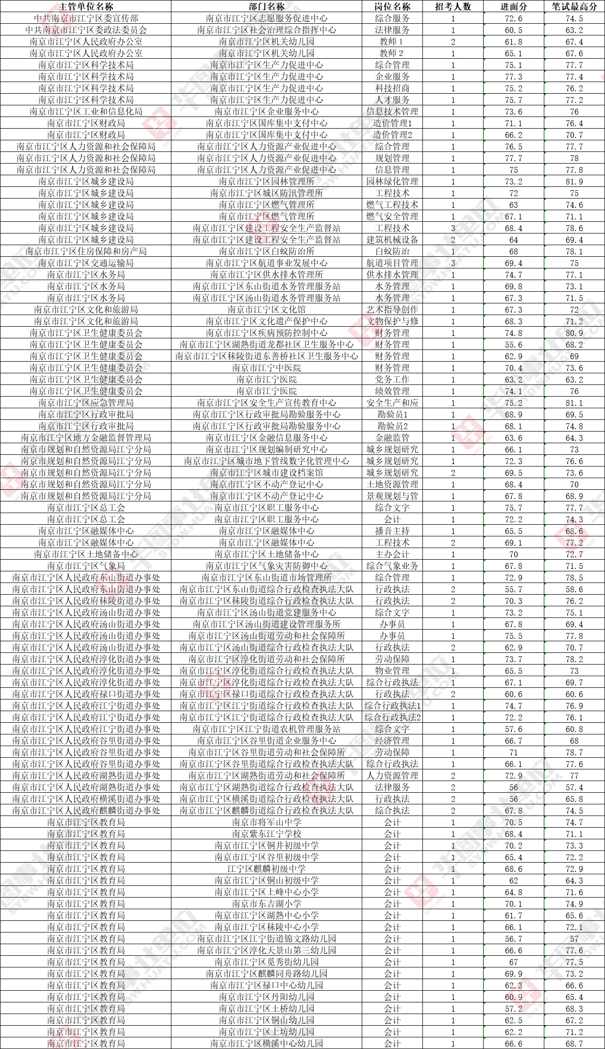 南京事业单位招聘动态揭秘，2021年招聘信息全方位解读