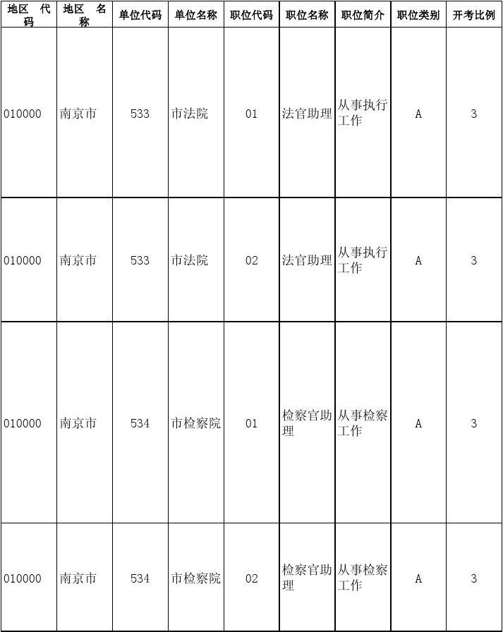 南京事业单位招聘职位表获取途径全解析