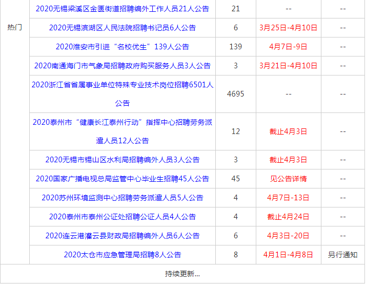 南京事业单位招聘岗位深度解析