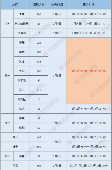 南京事业单位招聘网2021年度招聘概览