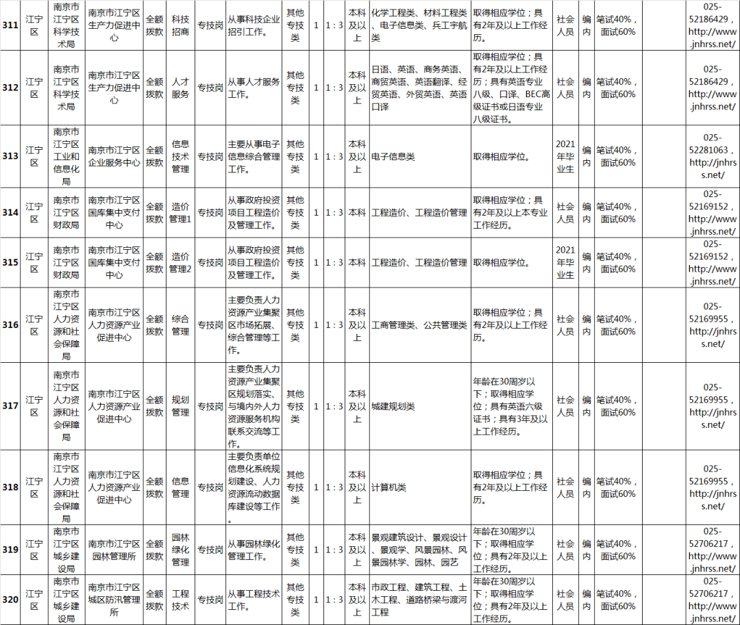 南京事业单位招聘职位表概览与解读（2021年）