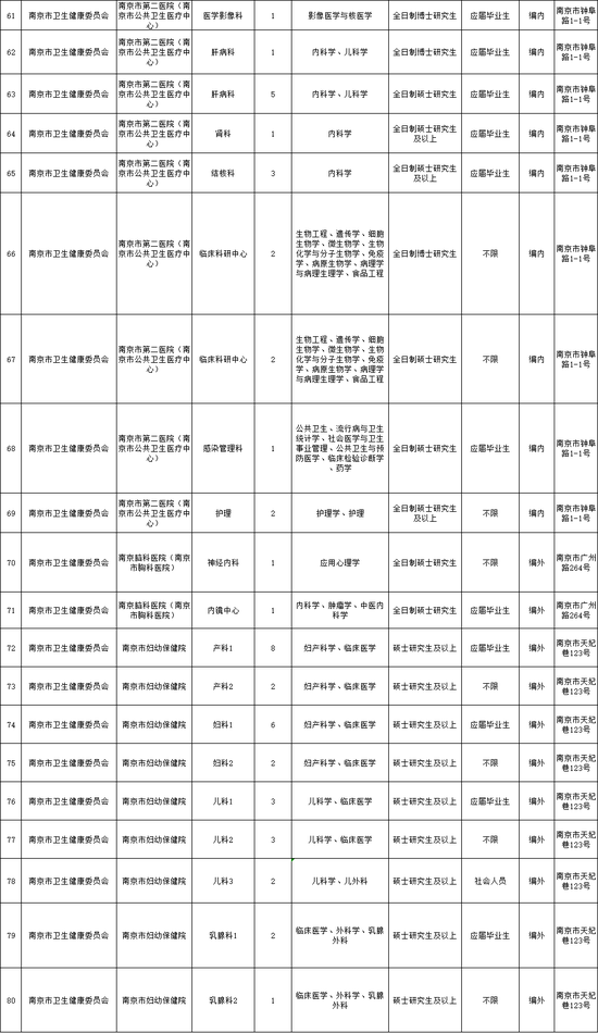 南京事业单位招聘动态揭秘，2022年岗位表解析