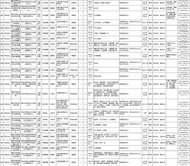 南京事业单位岗位表全面解析