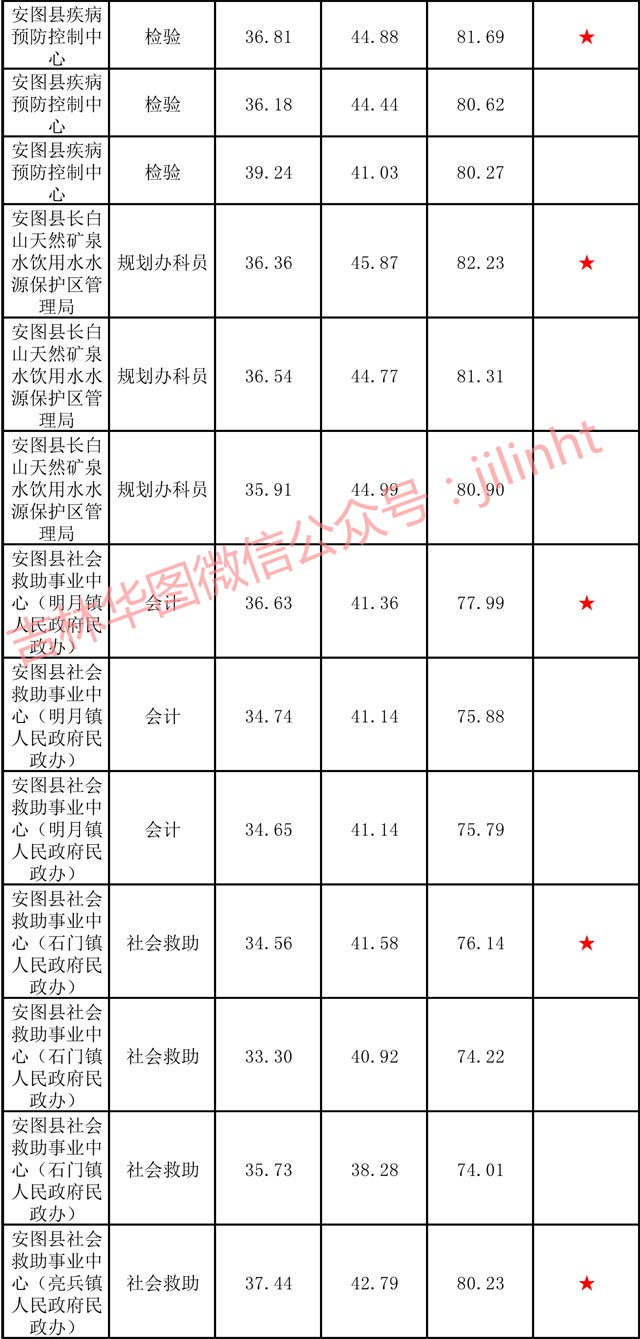 南京事业单位进面分数线深度解析