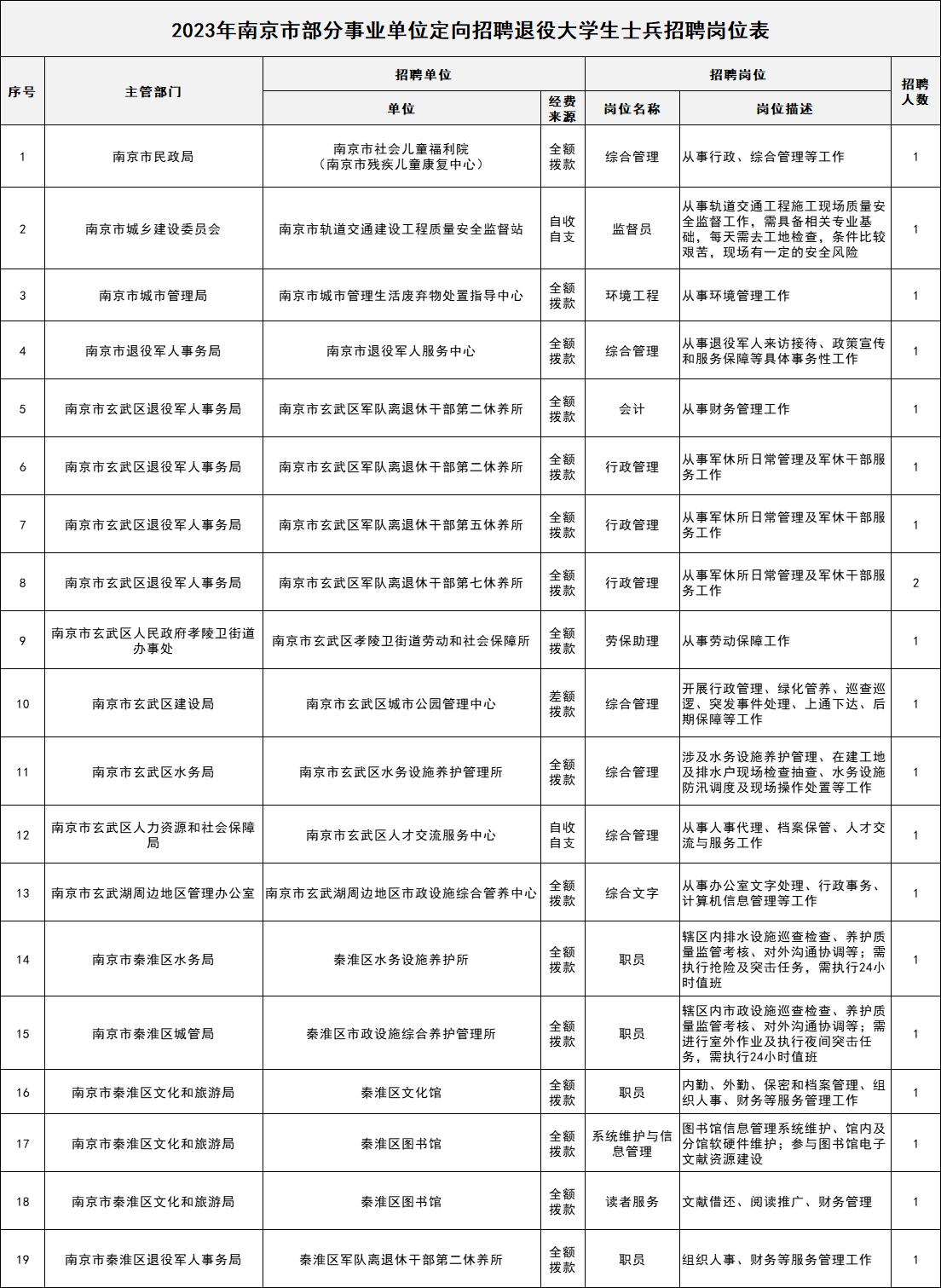 南京市事业单位招聘岗位表，城市发展与人才汇聚的推动力