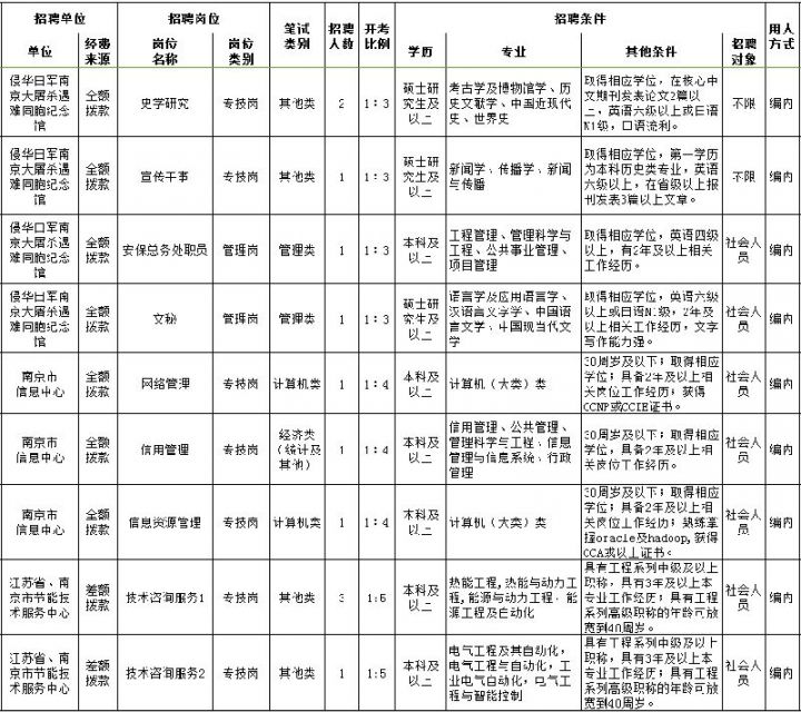 2024年南京事业单位职位表全面解读与概览