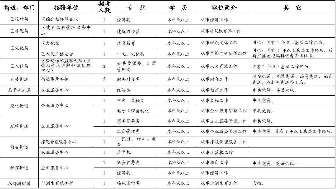 南京市二十四年度考编职位表全面深度解析