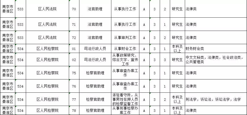 南京公务员招聘岗位展望与分析（2024年）