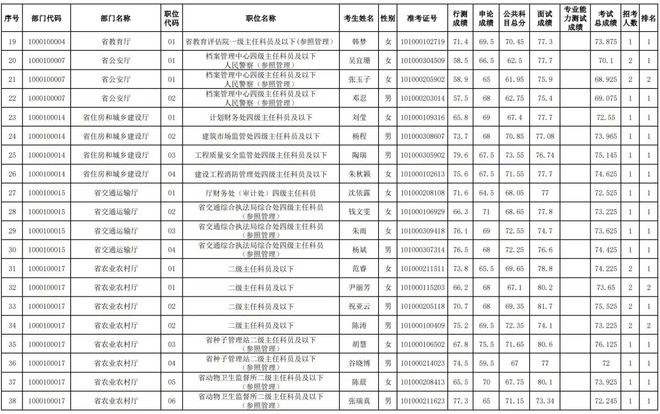 南京市公务员招考岗位趋势与机遇解析，备战未来（以XXXX年为例）