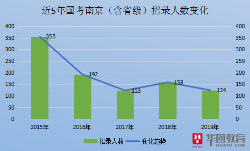 南京公务员招聘职位表深度解读与洞察