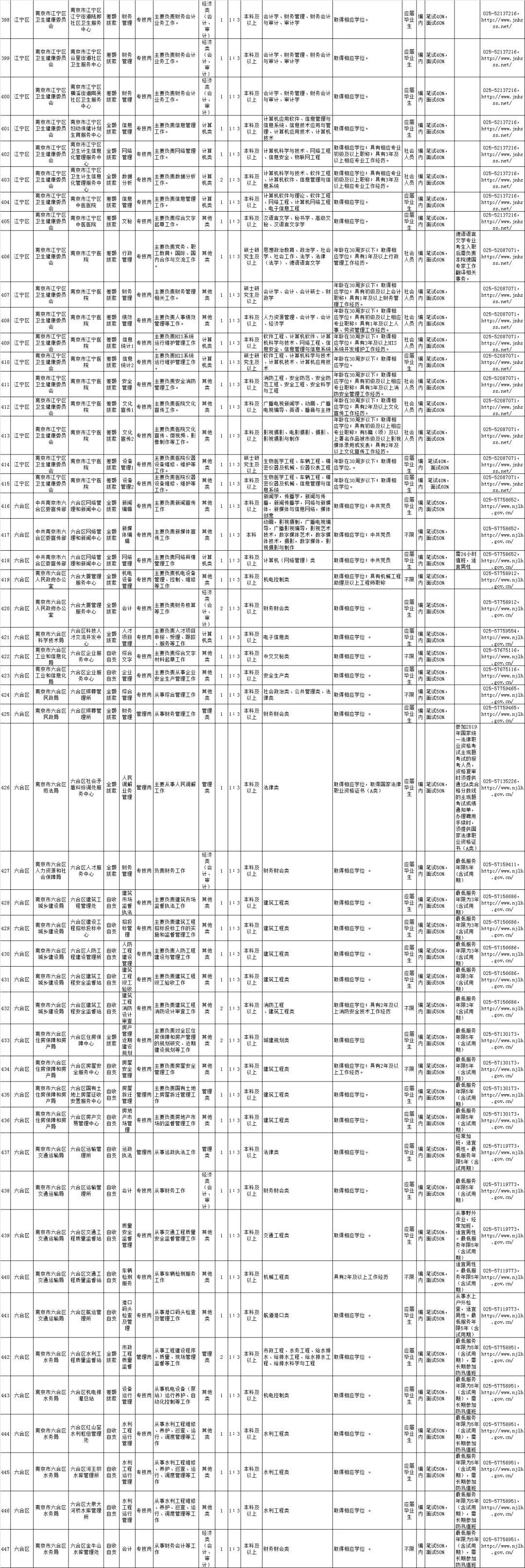 南京事业单位招聘信息获取攻略，查看招聘职位全攻略