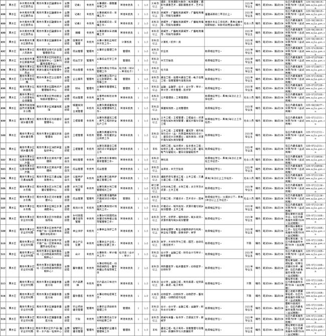 2023南京事业单位招聘岗位表深度解析及招聘趋势分析