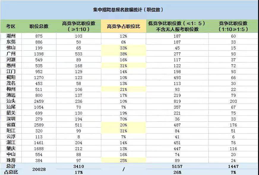 南京事业单位招聘统计报告（XXXX年度概览）