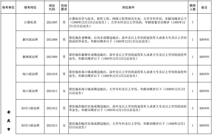 安徽省事业单位招聘职位表查询指南大全