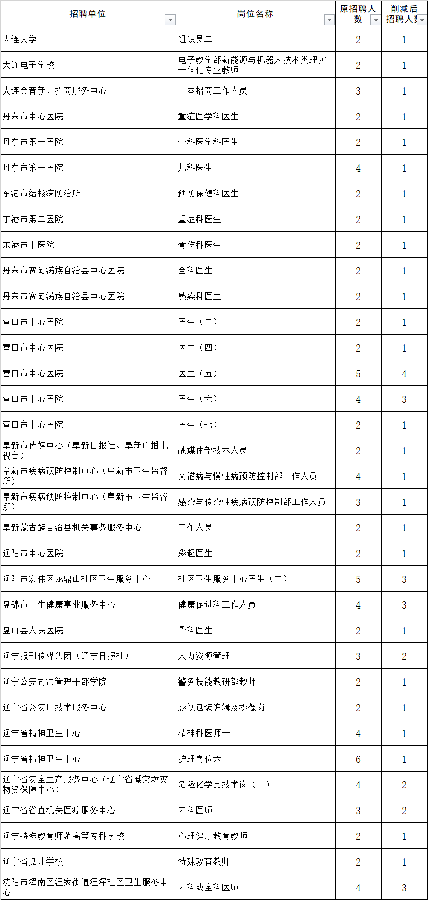 2024事业单位招聘岗位表分析与展望，洞悉机遇与挑战