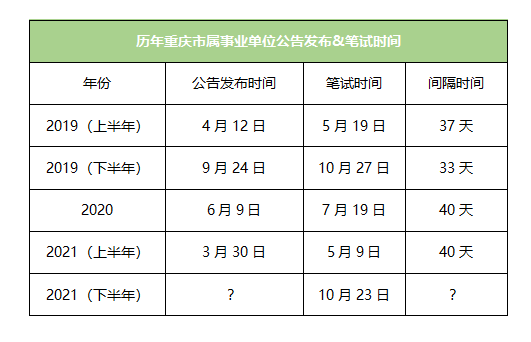 重庆事业编考试时间及详解指南