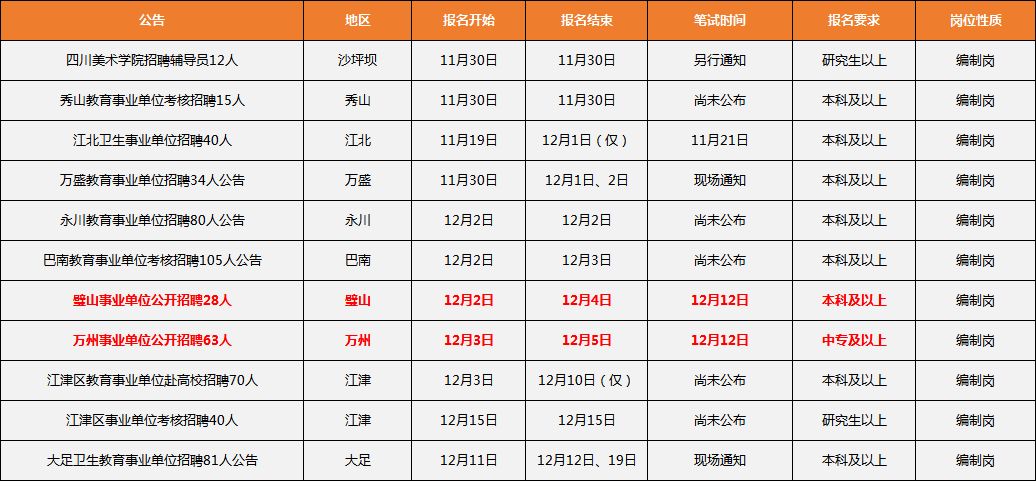 重庆事业编岗位表，职业发展无限可能之路