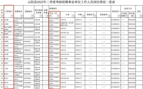 重庆事业编招聘官网，职业发展首选平台