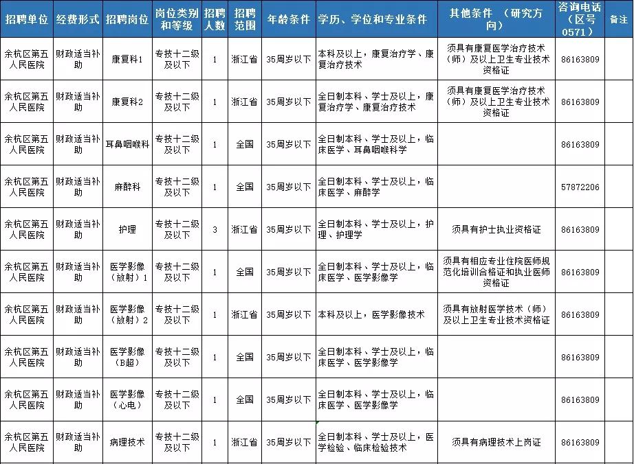 重庆事业编财务领域招聘最新动态解析