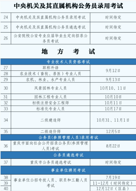 重庆事业编考试2024年考试时间展望及分析