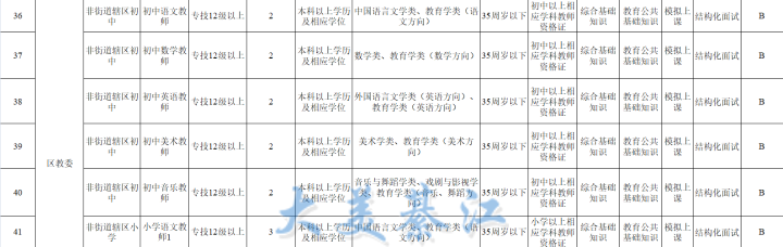 重庆事业编考试的时间安排及其重要性解析