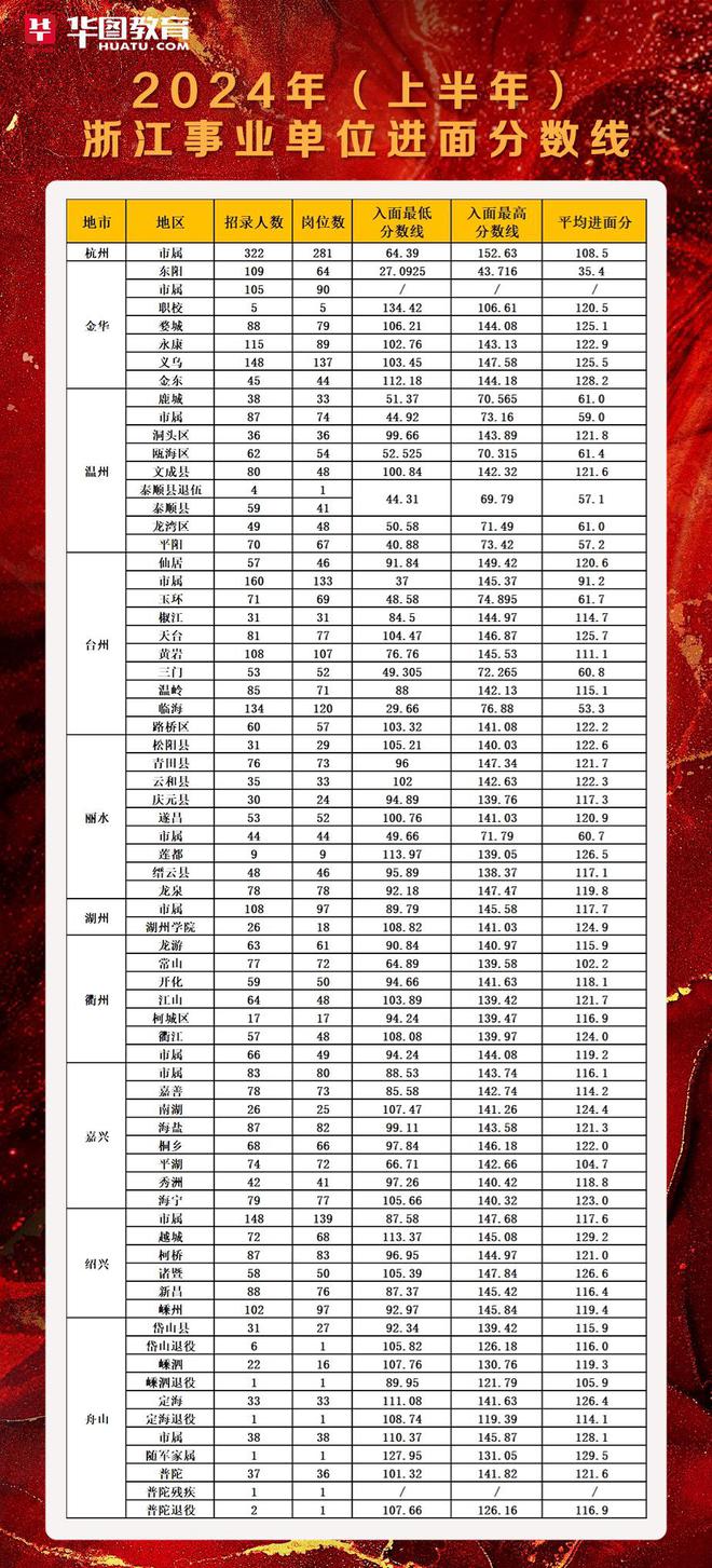 重庆事业编职测分值分布全面解析