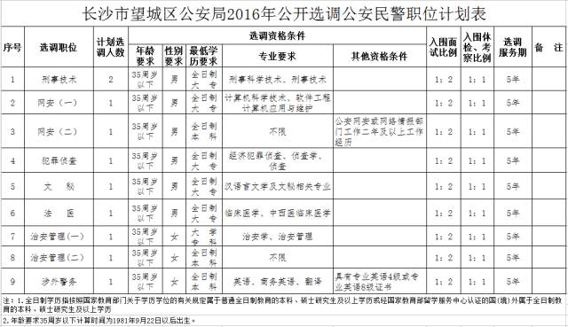 长沙事业单位考试攻略，迈向公职之门的成功指南