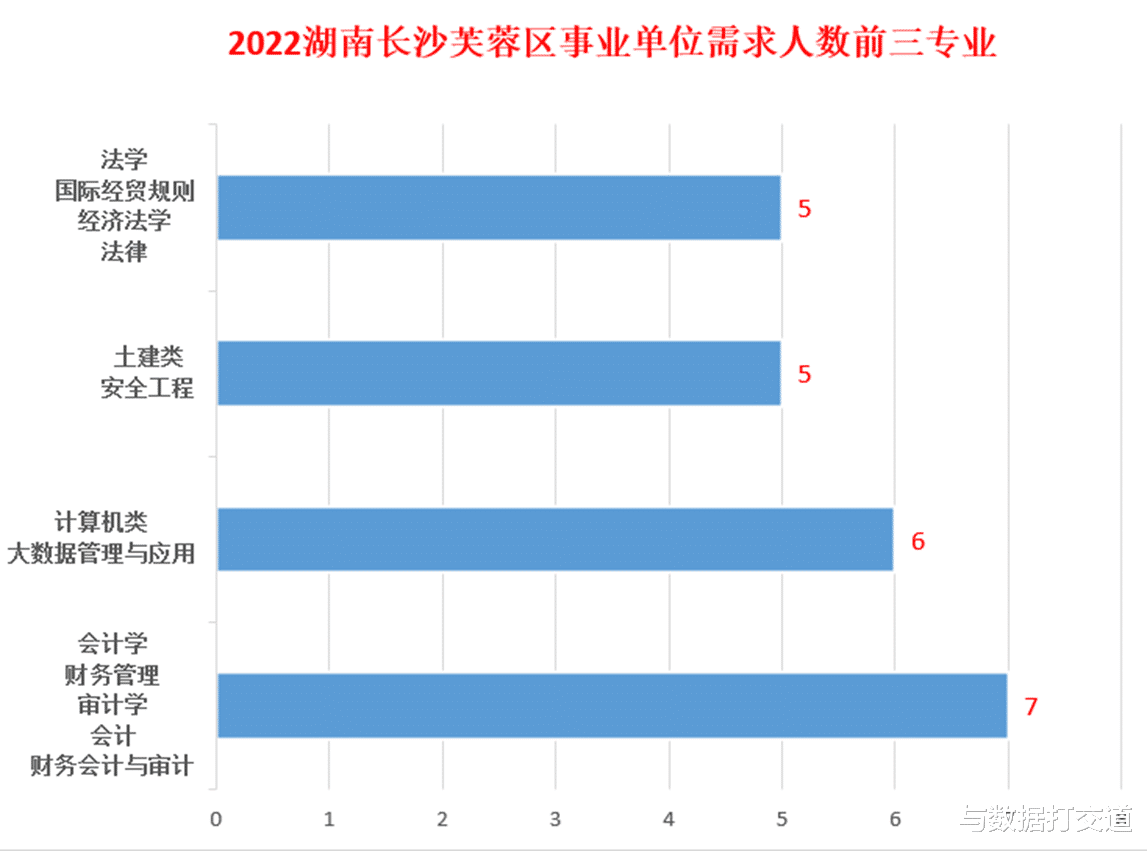 长沙事业单位编制考试难度解析