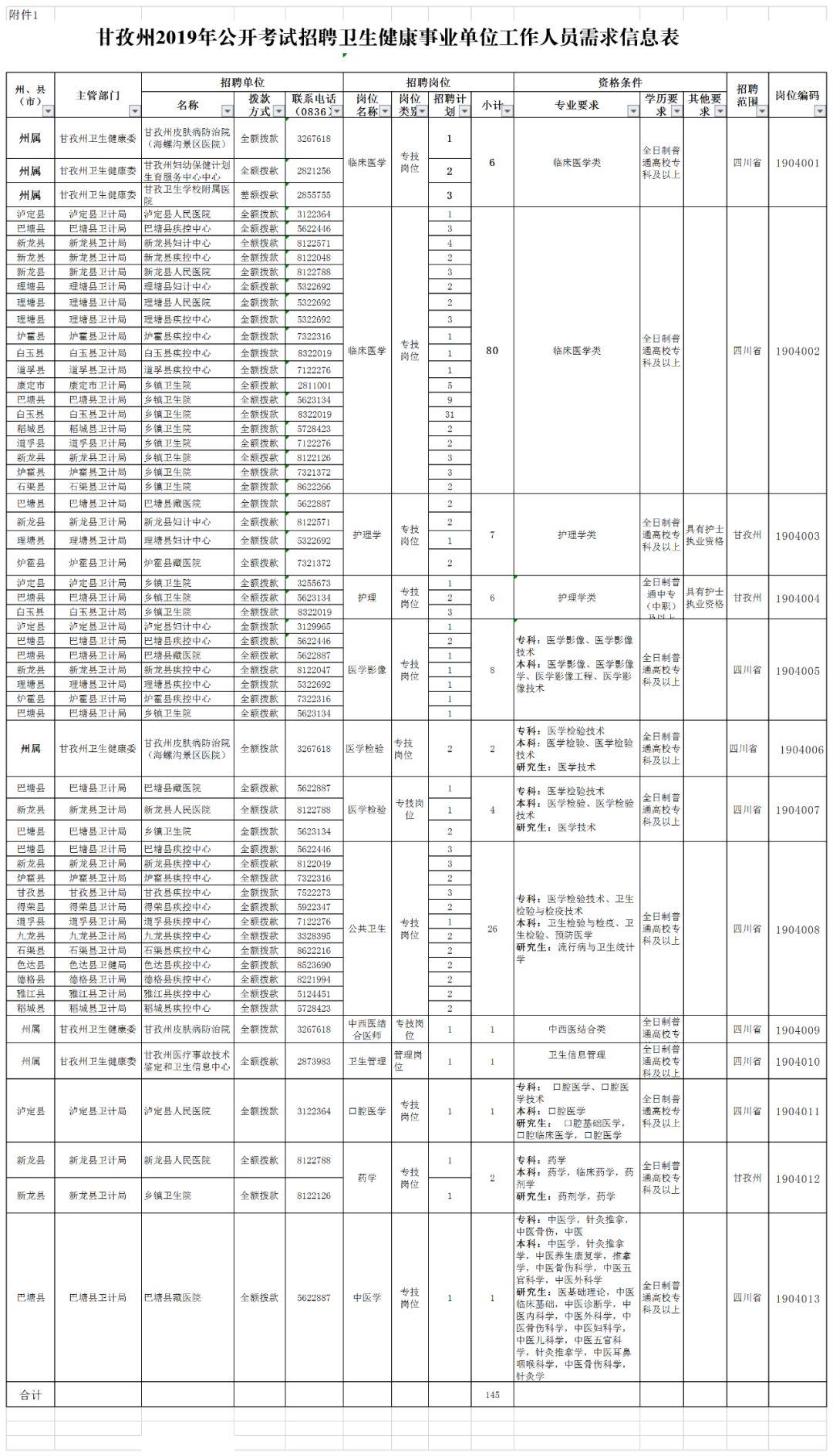 事业单位考试报考指南，如何顺利报名事业单位招聘考试？