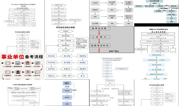 事业单位考试报名操作流程指南