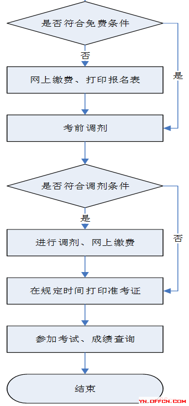 事业单位报名流程全面解析