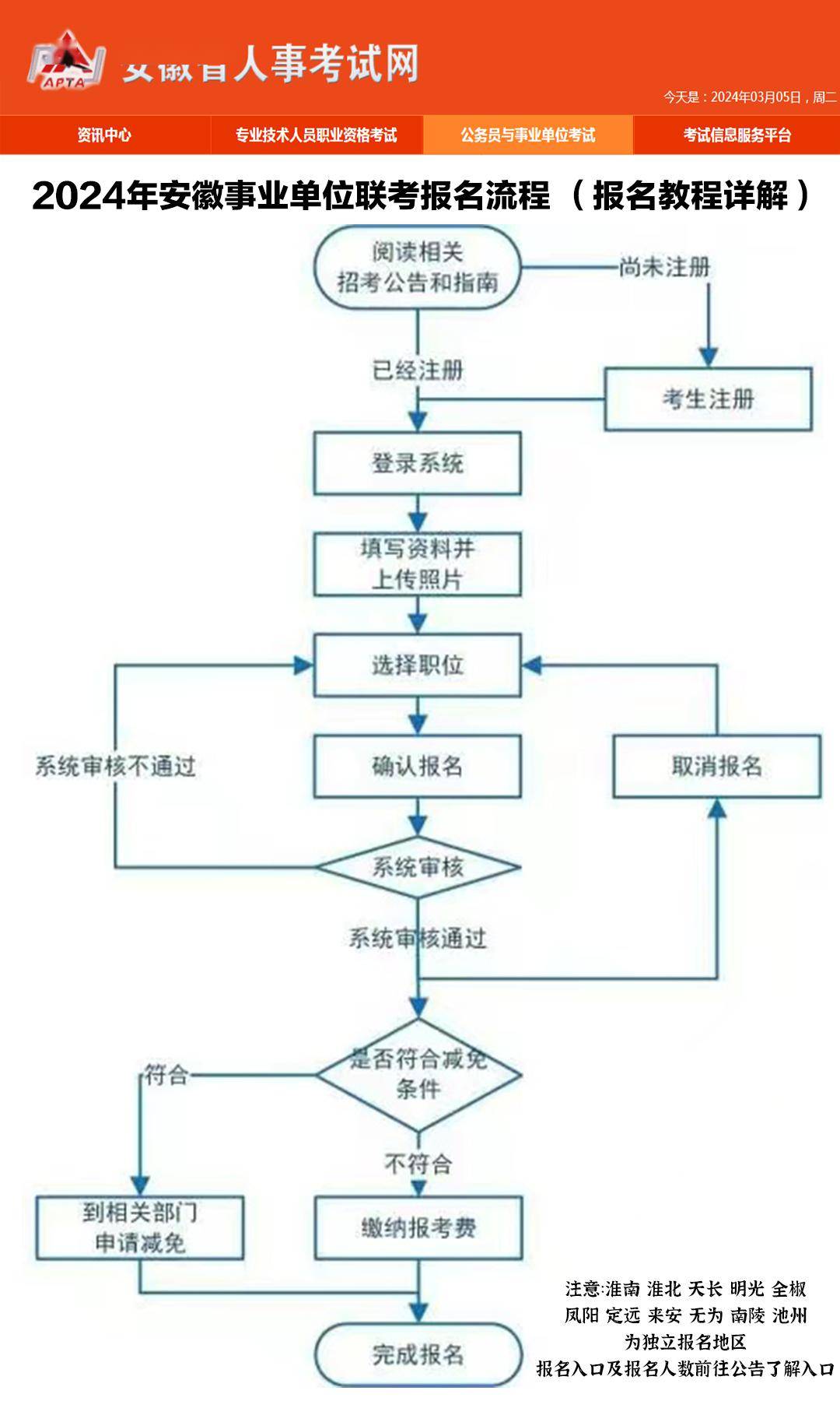 事业单位考试报名详解，步骤、确认与注意事项指南