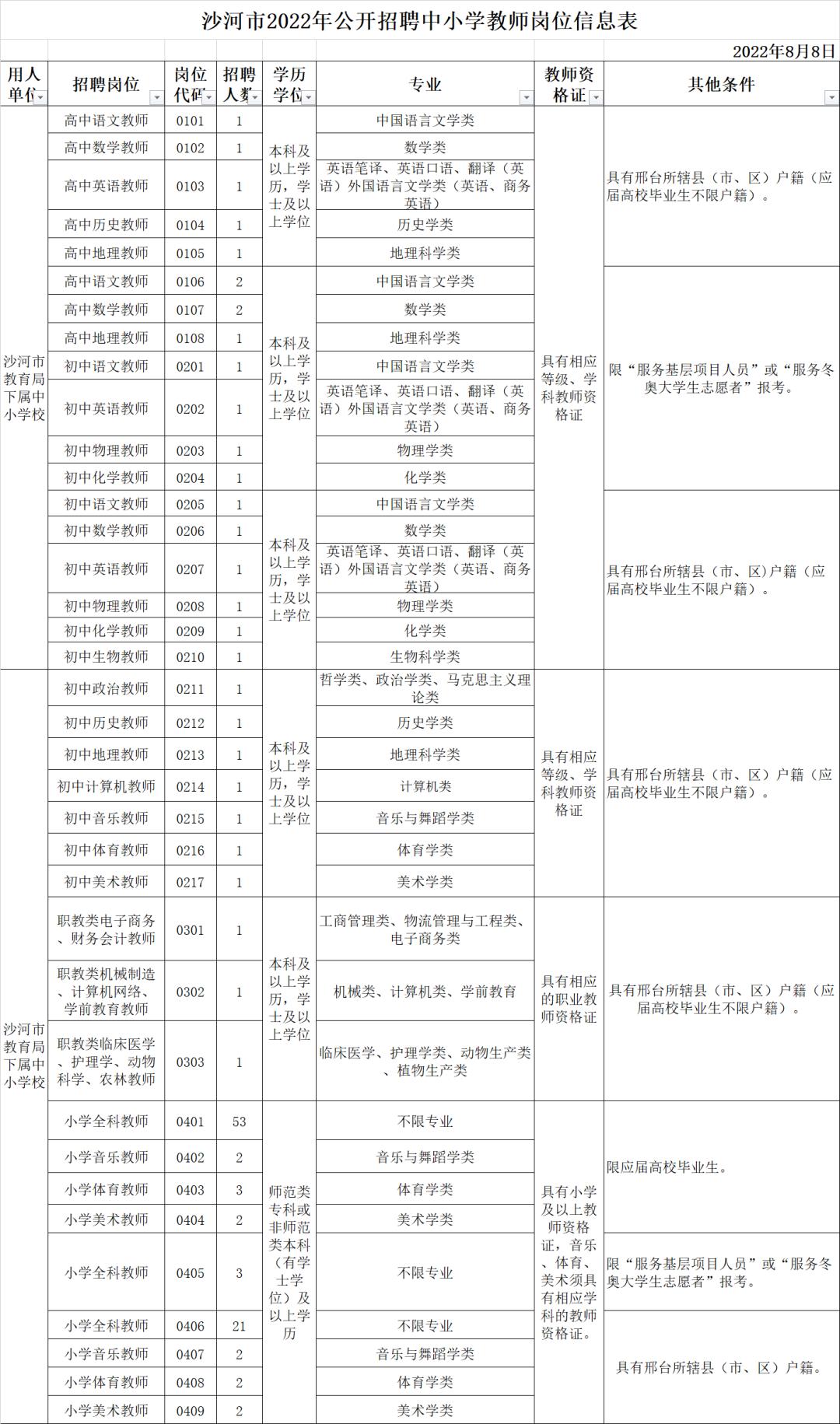 河北省事业单位考试报名全流程与步骤详解