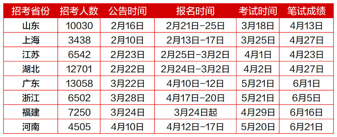 事业单位招聘方式解析，多种渠道与途径的招聘之道