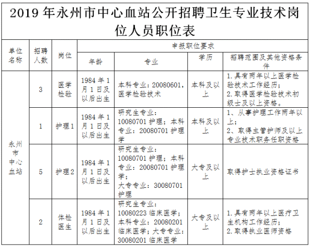 事业单位招聘填写模板详解指南