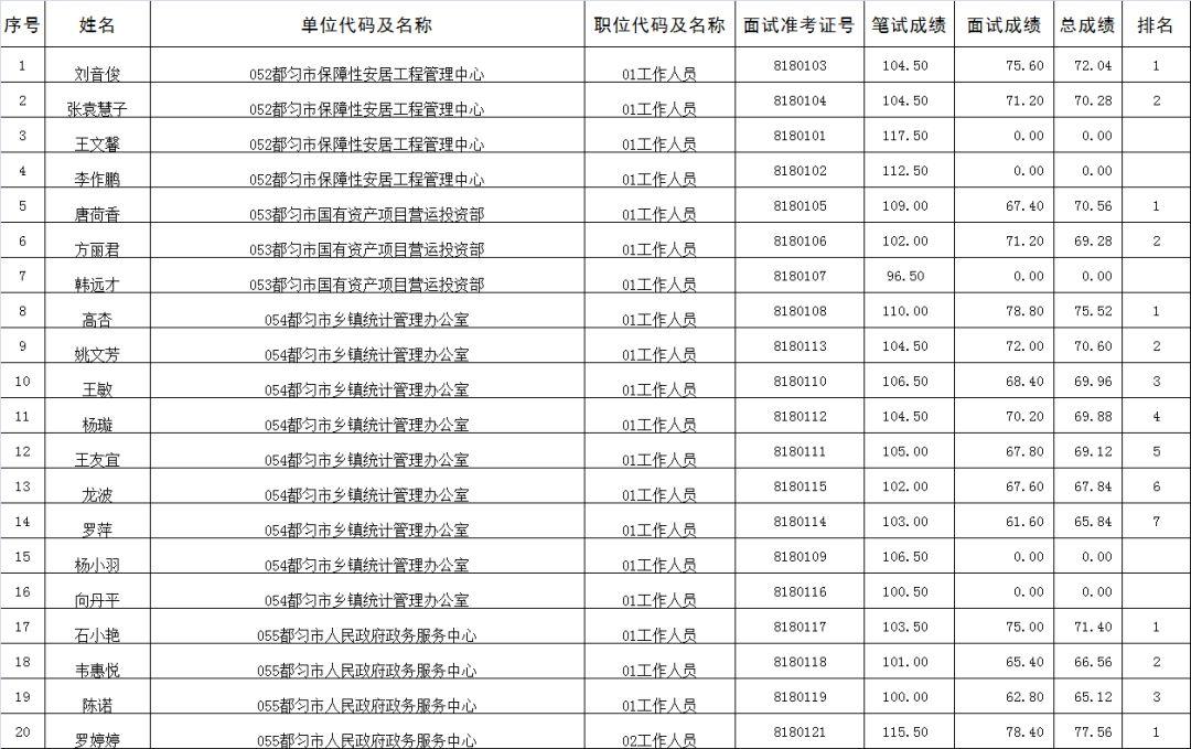 事业单位招聘公示后流程详解全解析