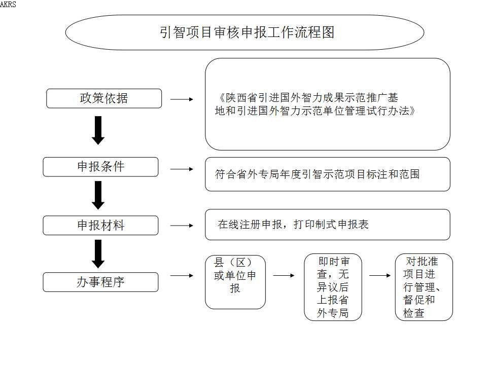 事业单位招聘人员流程图全面解析