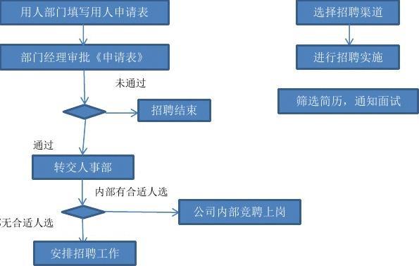 公开招聘流程图全面解析