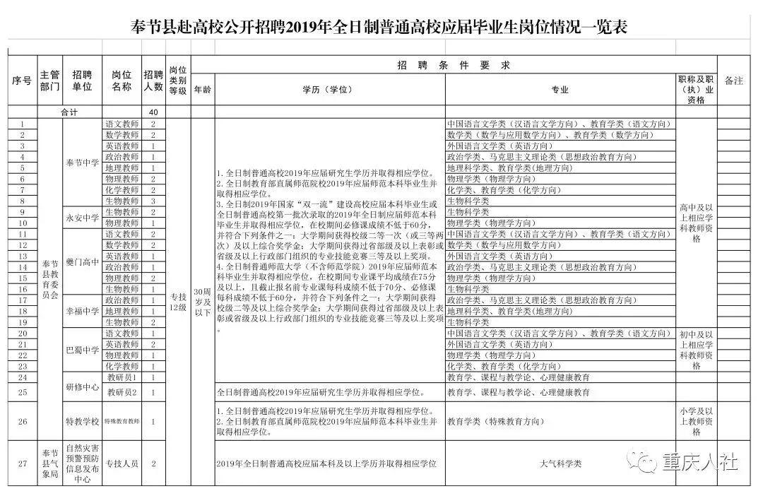 重庆事业单位招聘启幕，人才汇聚共创美好未来