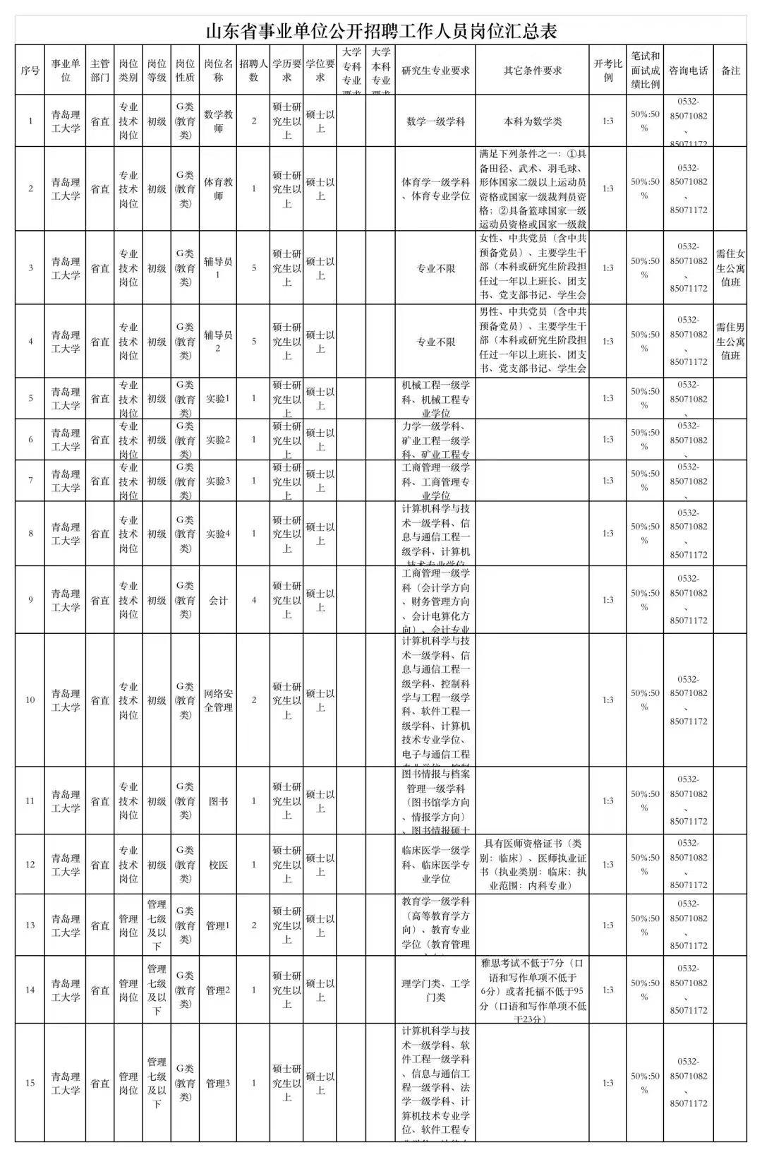 青岛事业单位招聘，机遇与挑战的交汇点